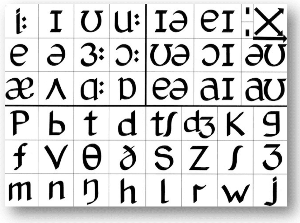 International Phonetic Alphabet Final UK Chart